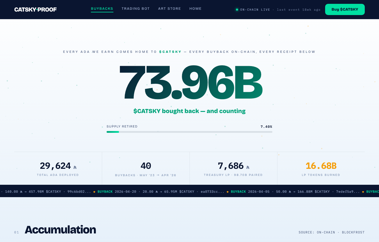 The live Catsky buyback tracker